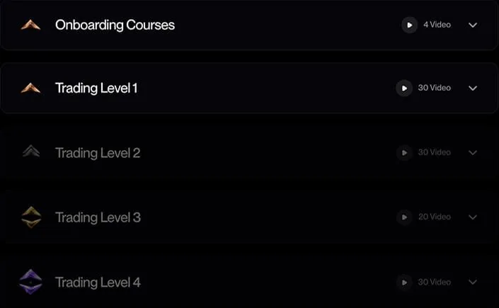 Daftar kursus: Onboarding Courses, Trading Level 1 sampai 4