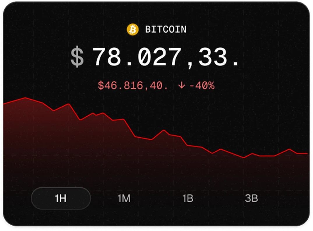 Grafik harga Bitcoin turun 40 persen