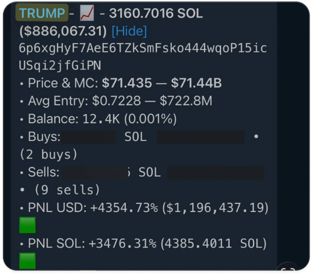 Rincian posisi $TRUMP: 3160 SOL, PNL USD +4354%