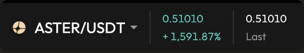 ASTER/USDT 0.51010, +1.591,87%
