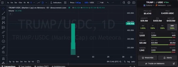 Chart TRUMP/USDC 1D di Meteora