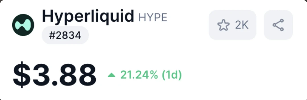 Hyperliquid HYPE #2834: $3.88, +21.24% (1d)