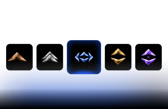 Trader Level